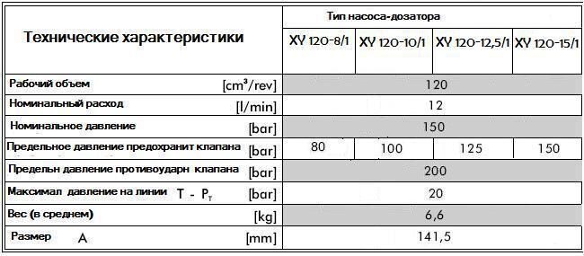 Характеристика распределителя. Дозатор ху 85. Схема насоса дозатора ху 85 0/1. Дозатор насос ху85-0/1 с клапаном. Привод насоса дозатора ху 85.